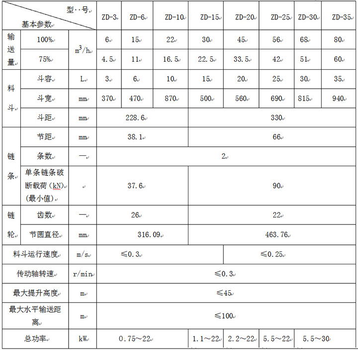 z型斗式提升機技術參數
