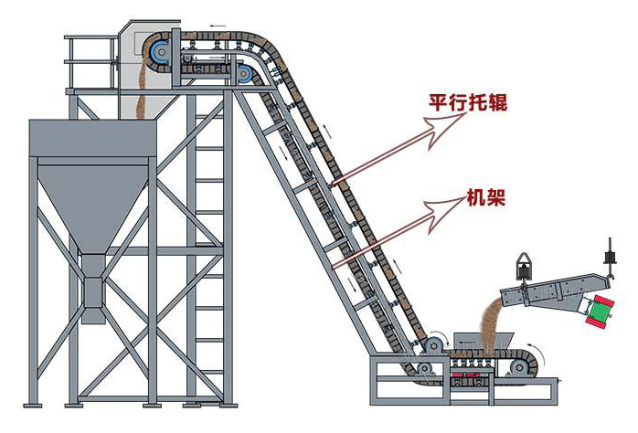 大傾角皮帶輸送機安裝圖